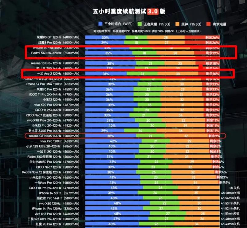 红米turbo3续航能力