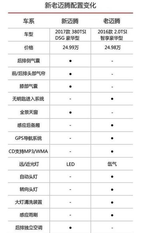 苹果15Pro参数深度解析
